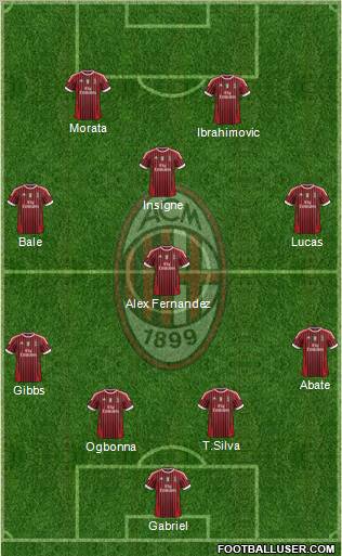 A.C. Milan Formation 2012
