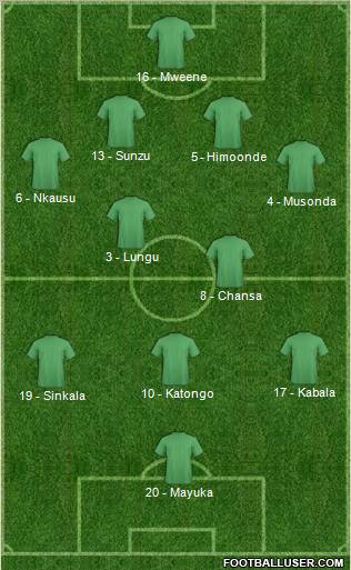 Champions League Team Formation 2012