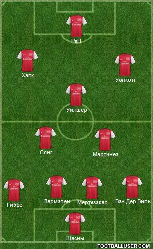 Arsenal Formation 2012