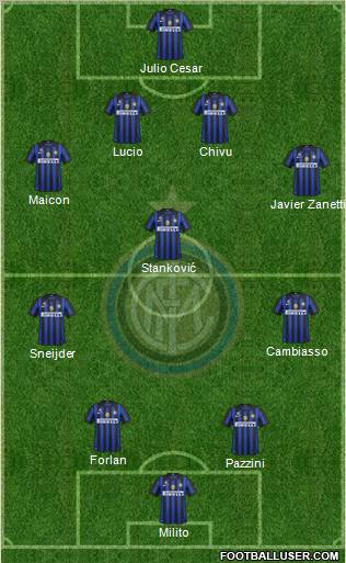F.C. Internazionale Formation 2012