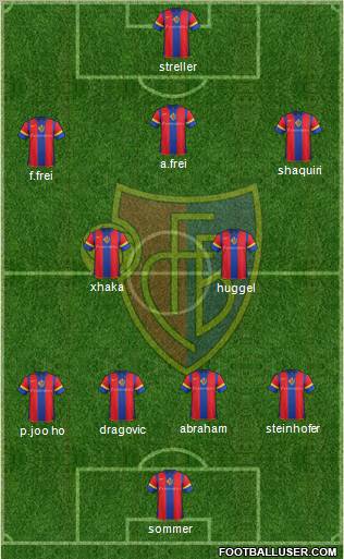 FC Basel Formation 2012