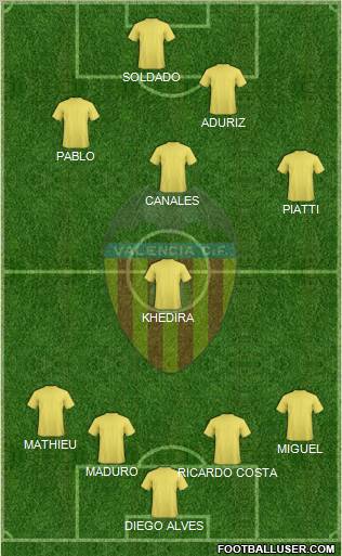 Valencia C.F., S.A.D. Formation 2012