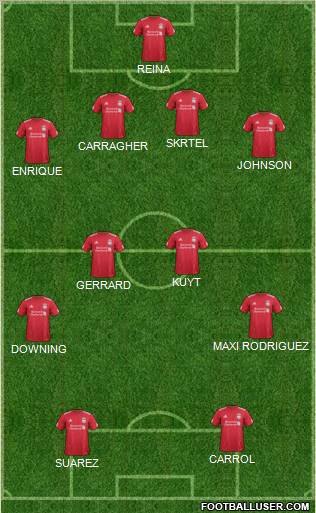 Liverpool Formation 2012