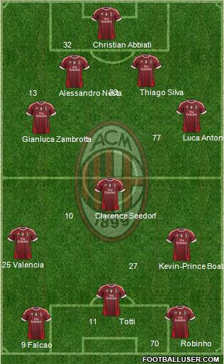 A.C. Milan Formation 2012