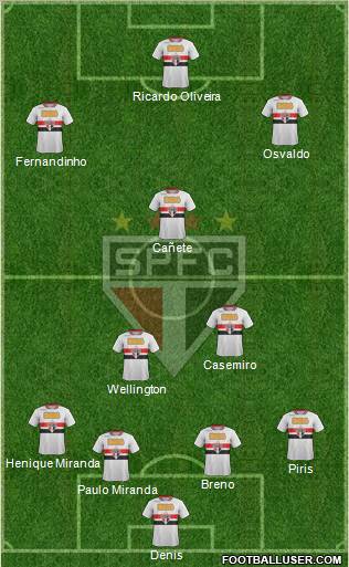 São Paulo FC Formation 2012