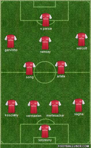 Arsenal Formation 2012