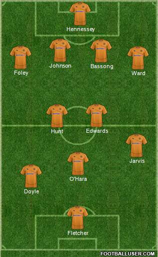 Wolverhampton Wanderers Formation 2012