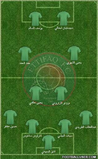 Al-Ittifaq (KSA) Formation 2012