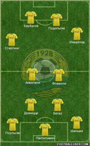 Kuban Krasnodar Formation 2012