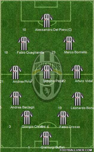 Juventus Formation 2012
