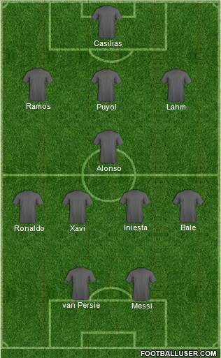Dream Team Formation 2012