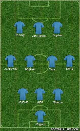 Fifa Team Formation 2012