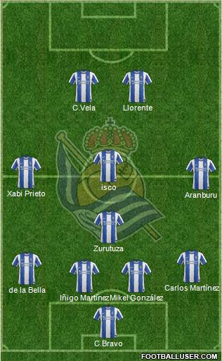 Real Sociedad S.A.D. Formation 2012