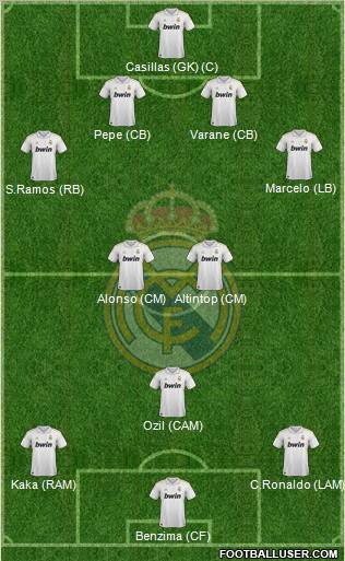 Real Madrid C.F. Formation 2012