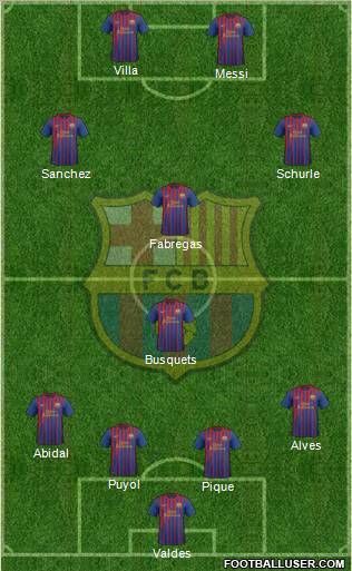 F.C. Barcelona Formation 2012