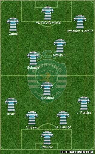 Sporting Clube de Portugal - SAD Formation 2012