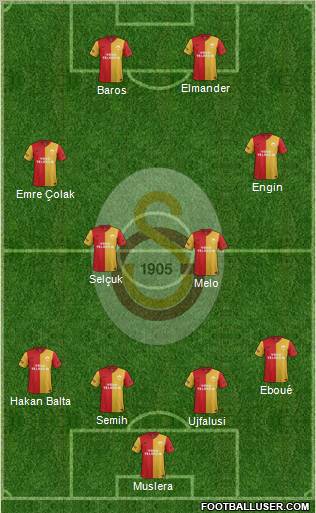 Galatasaray SK Formation 2012