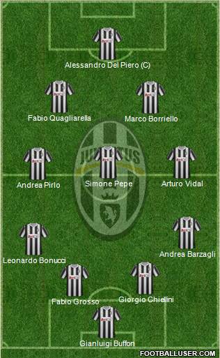 Juventus Formation 2012
