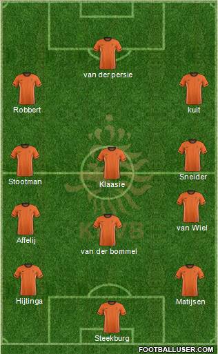 Holland Formation 2012
