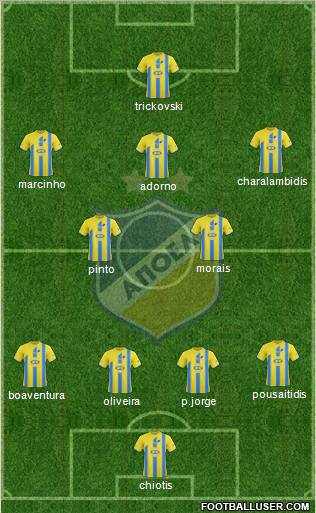 APOEL Nicosia Formation 2012