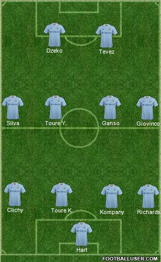 Manchester City Formation 2012