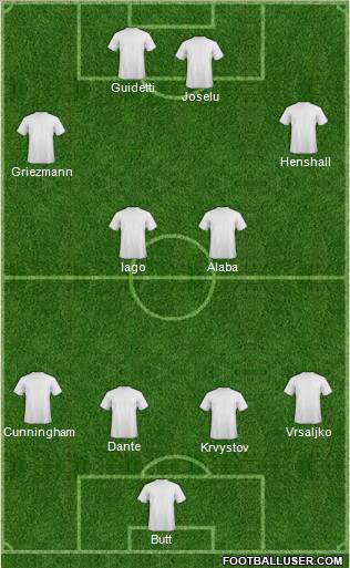 Championship Manager Team Formation 2012