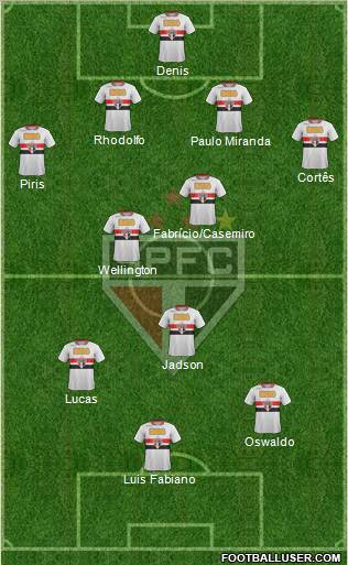 São Paulo FC Formation 2012