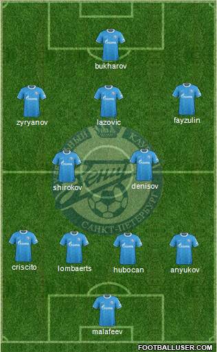 Zenit St. Petersburg Formation 2012
