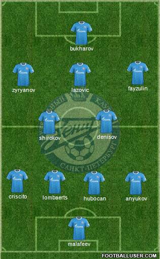 Zenit St. Petersburg 4-4-2 football formation