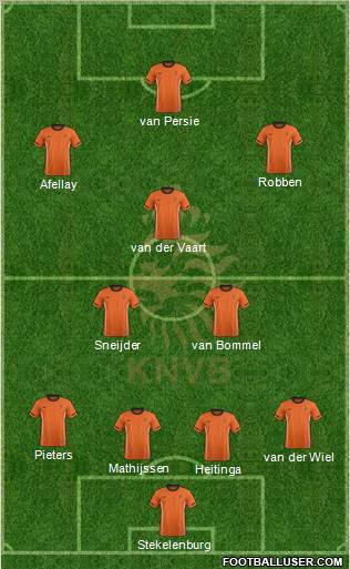 Holland Formation 2012