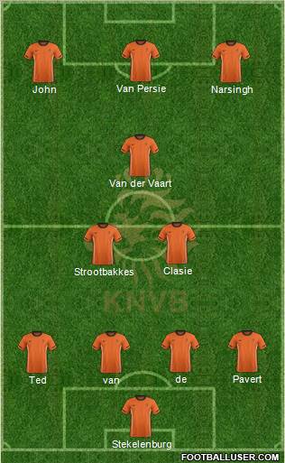 Holland Formation 2012