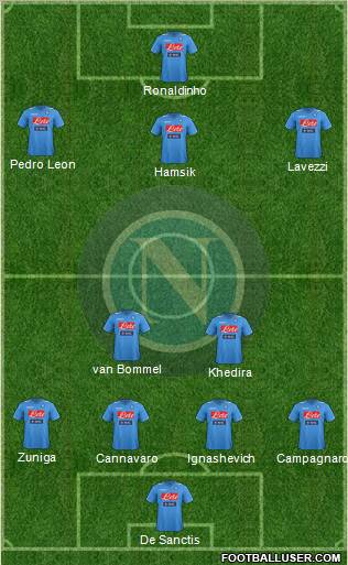Napoli Formation 2012
