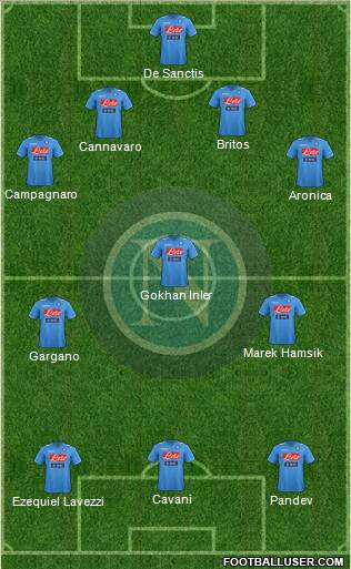 Napoli Formation 2012