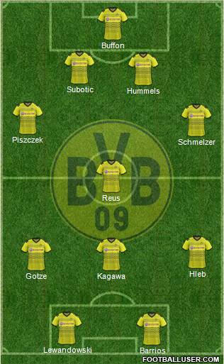 Borussia Dortmund Formation 2012