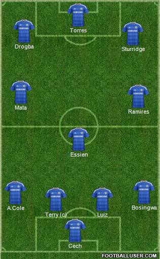 Chelsea Formation 2012