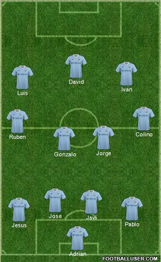 Manchester City Formation 2012