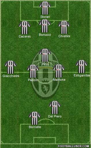 Juventus Formation 2012