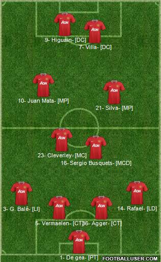 Manchester United Formation 2012