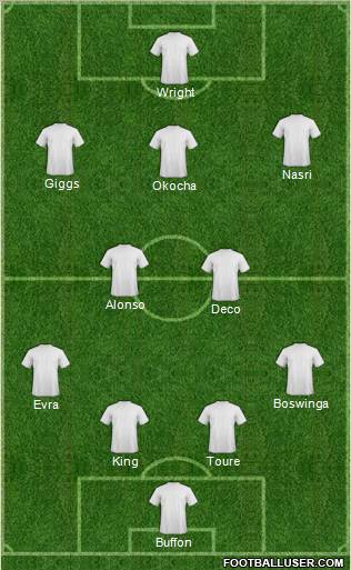 World Cup 2010 Team Formation 2012