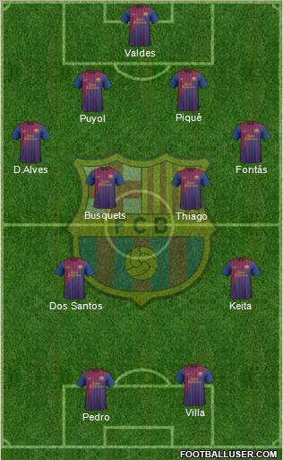F.C. Barcelona Formation 2012