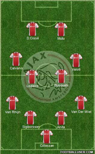 AFC Ajax Formation 2012