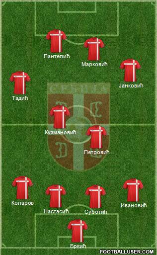 Serbia Formation 2012