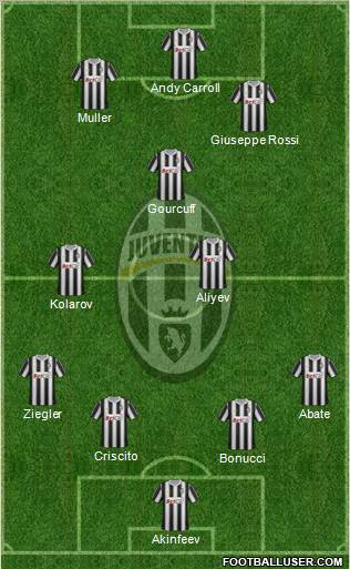 Juventus Formation 2012