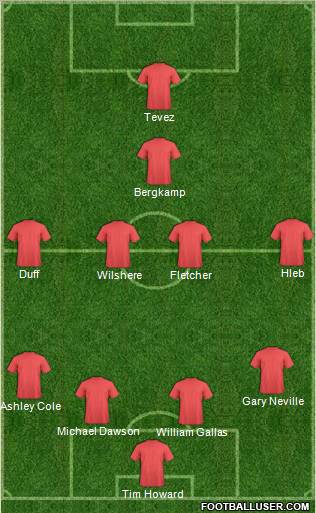 Champions League Team Formation 2012