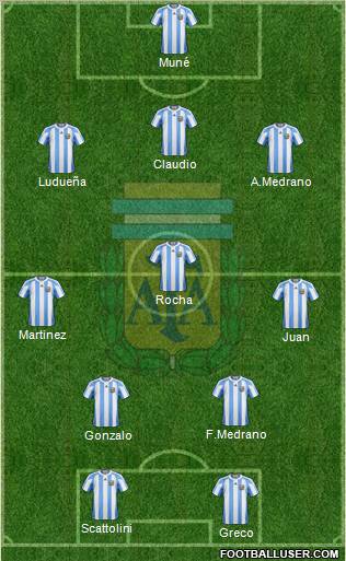 Argentina Formation 2012