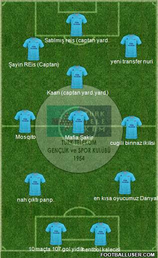 Türk Telekomspor Formation 2012