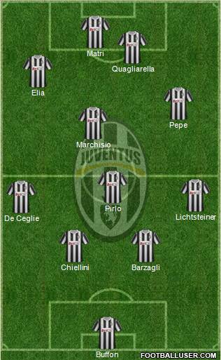 Juventus Formation 2012