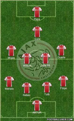 AFC Ajax Formation 2012