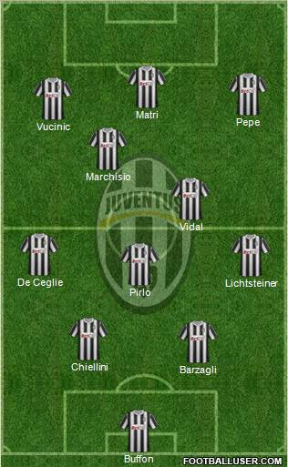 Juventus Formation 2012