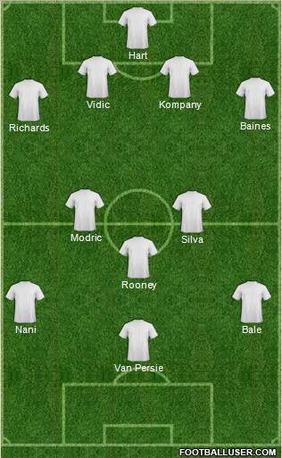 Dream Team Formation 2012